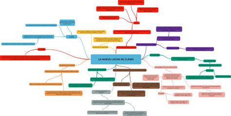 Filosofia Mapa Conceptual De La Nueva Lucha De Clases