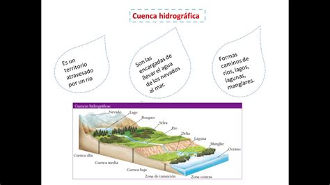 Cuales Son Los Recursos Hidricos Del Ecuador Hot Sex Picture