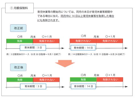 育児休業等期間中の社会保険料の免除について 社会保険労務士法人 Clovic