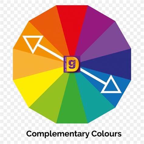 Graphic Design Color Wheel Analogous Colors, PNG, 1181x1181px, Color ...