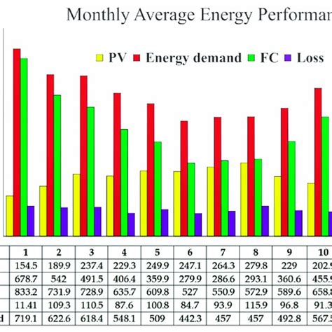 Diagram of hydrogen consumption and efficiency for the 3 kW fuel cell ...