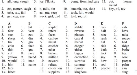 标准美语发音的13个秘诀 Preliminary Diagnostic Analysis 听力课堂