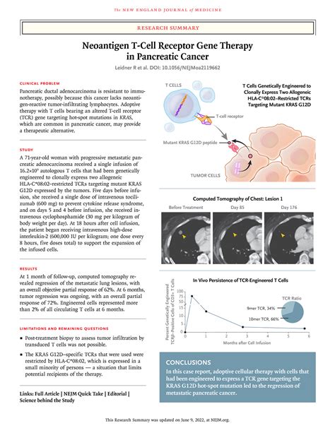 Neoantigen T Cell Receptor Gene Therapy In Pancreatic Cancer New