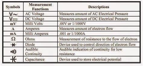 How To Read Multimeter Symbols