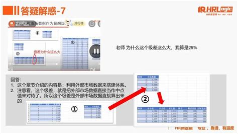 关于全面薪酬体系与福利设计14个问题解答（6300字干货） 知乎