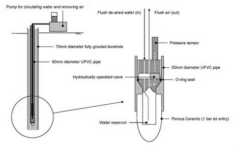 Flow Meter - Electromagnetic Flow Meter Manufacturer from Noida