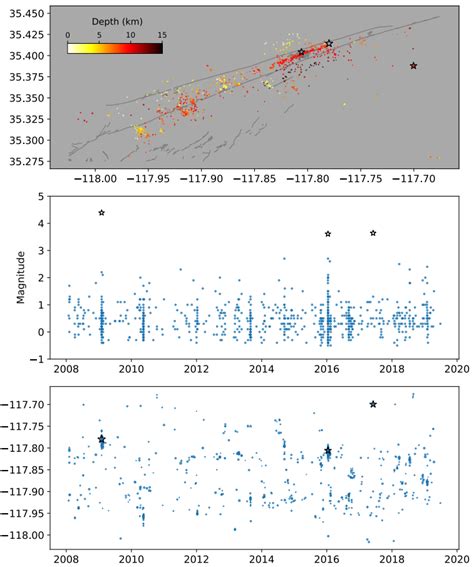 Figure S15. Spatiotemporal seismicity pattern on the Garlock fault ...