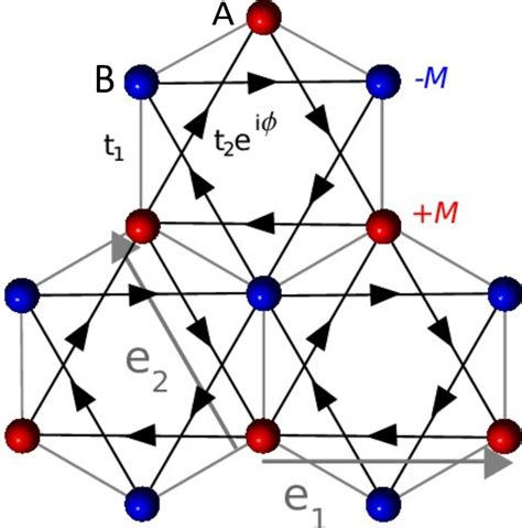 FIG. S1: Schematic representation of the nearest-neighbor and ... 