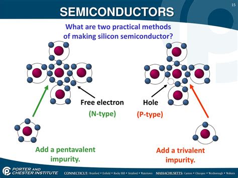 PPT - SEMICONDUCTORS PowerPoint Presentation, free download - ID:1586293