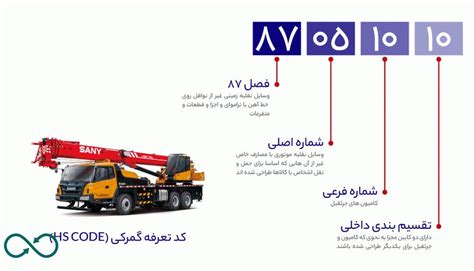 تعرفه گمرکی چیست؟ تجارت جویان