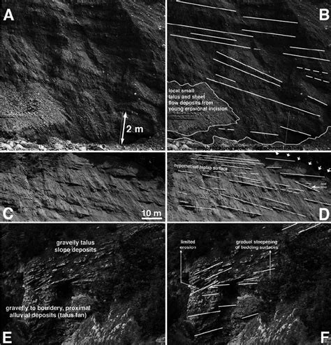 Depositional Geometries Of Alluvial Fans And Talus Successions A B Download Scientific