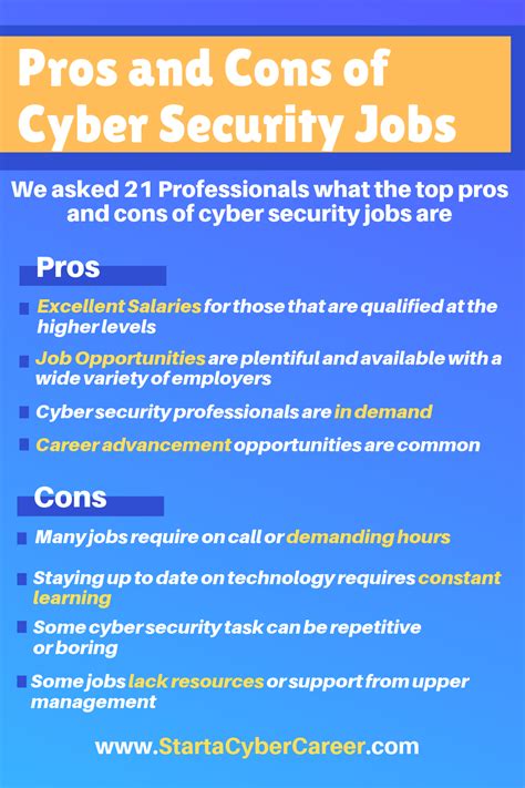 Best Cyber Security Career 2020 Roadmap For It Professionals Artofit