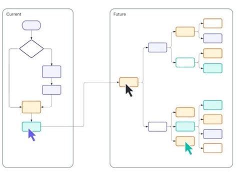 The 5 Best Free Online Flowchart Creator Tools