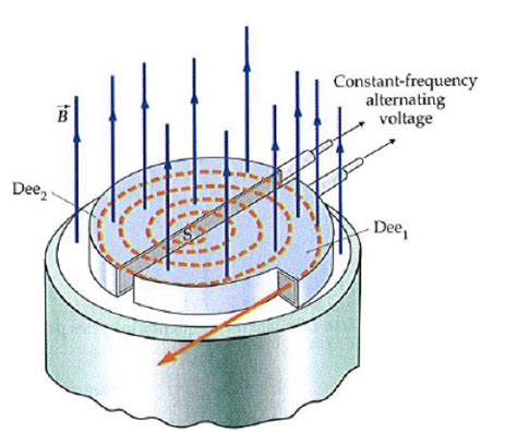 Particle Accelerator Diagram - General Wiring Diagram