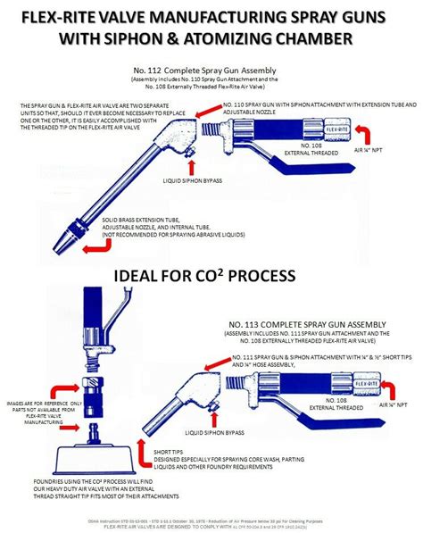 Flex Rite Valve Manufacturing Llc Blow Gun With 12 Long Wand Osha