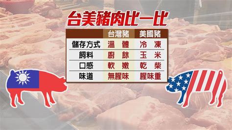 美國豬 冷凍且有腥味 「嘸好呷」入台無競爭力｜四季線上4gtv