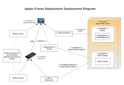 How To Create A Uml Diagram Edraw Porn Sex Picture 61000 The Best