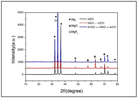 Preparation And Characterization Of A Sol Gel Ahec Pore Sealing Film