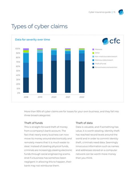 Biba A Guide To Cyber Insurance 2022 Page 15