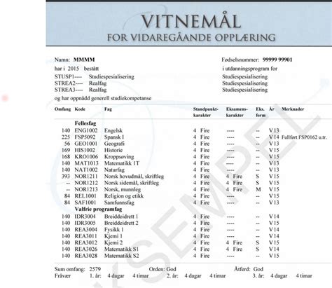 Hvor Mange Karakterer På Vitnemål Vgs