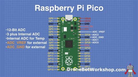 Raspberry Pi Pico Interface Almost Everything