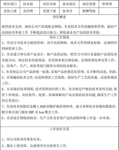 技术部岗位职责 word文档在线阅读与下载 免费文档