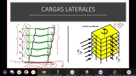 ANÁLISIS ESTRUCTURAL II Cargas laterales I YouTube