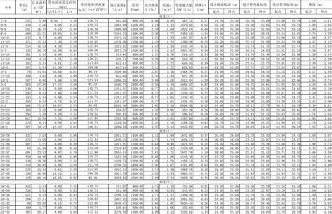 城市雨水管道水力计算表excel软件word文档免费下载亿佰文档网