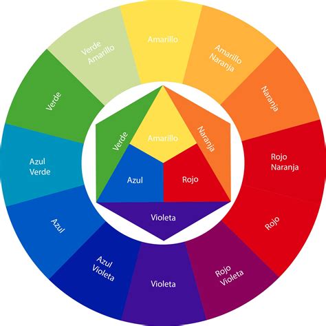 Circulo Cromatico Circulo Cromatico De Colores Teoria Del Color Images