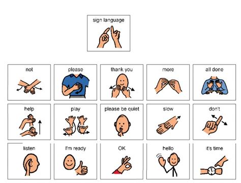 Deaf Sign Language Basics