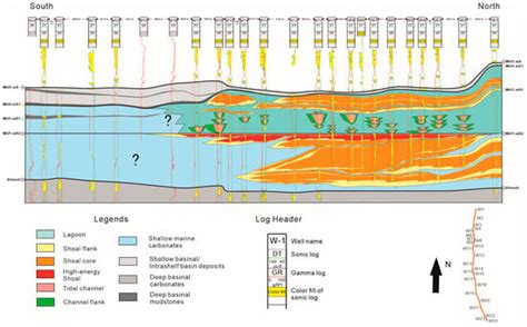 Sequence Stratigraphy Sedimentology And Reservoir Characteristics Of