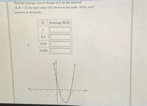 Solved The Function F X X 2 6x 4 Is Graphed Below Find The