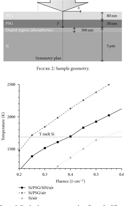 Figure 1 From Laser Process For Selective Emitter Silicon Solar Cells