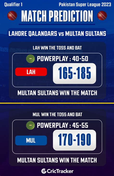 LAH Vs MUL Today S Match Prediction Who Will Win Today S PSL Match