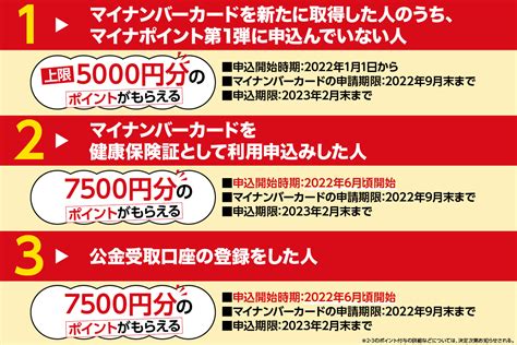 合計で最大2万円分のポイント付与！ おトクで便利なマイナポイント＆マイナンバーカードが見逃せない Getnavi Web ゲットナビ