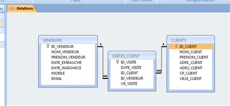 Jointure SQL : Correspondance Hiérarchique Optimale