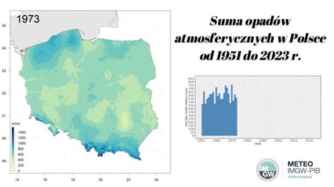 Imgw Pib Suma Opad W Atmosferycznych W Polsce Od Do R Youtube