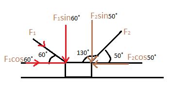 Two Forces F1 Of Magnitude 60 Newtons N And F2 Of Magnitude 70