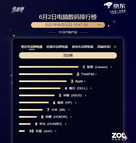 6月2日京东战报：联想一路高歌猛进（全文）联想 小新 Pro 14 2021标压版i5 11300h16gb512gb集显笔记本