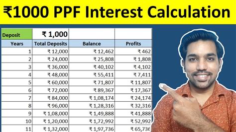 Ppf Interest Rate History 2025 With Calculator Fincalc Blog