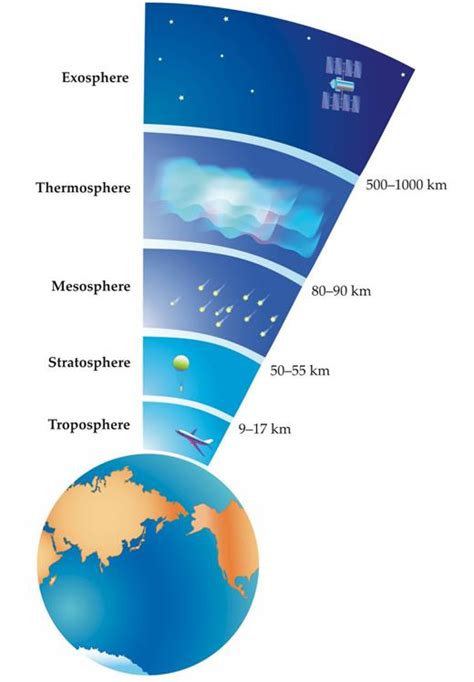 Where Does Outer Space Begin Physics Today Aip Publishing