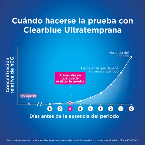 Clearblue Early Test Embarazo Unidad