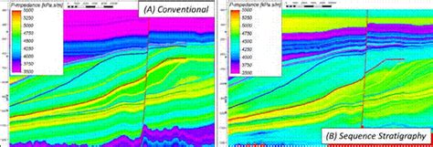 3d Seismic Stratigraphy Applied To Lithology Estimation In A Deltaic System