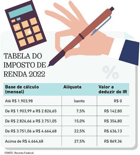 Tabela Imposto De Renda 2023 DeclaraÇÃo Do Imposto De Renda 2023 Tem Hot Sex Picture