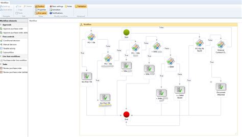 Use Workflows In Dynamics 365 Finance And Operations To Strengthen Your