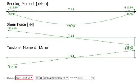 Torsion Diagram Beam The Best Picture Of Beam