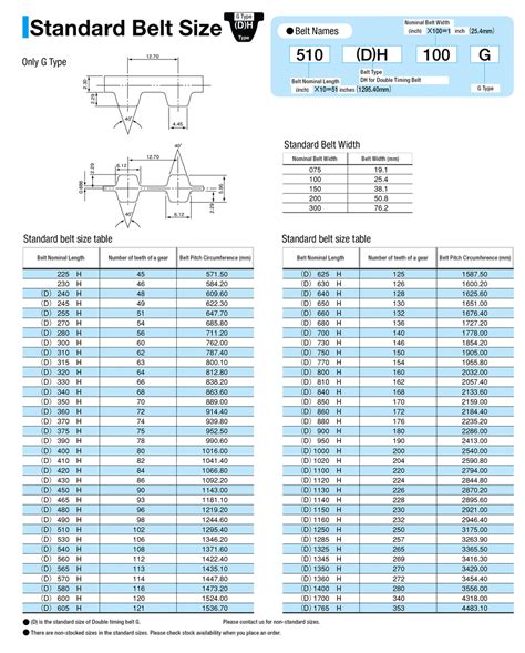 Timing Belt Interval Chart