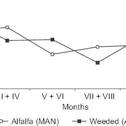 Sex Ratio Variation During Both Sampling Periods The Points Represent