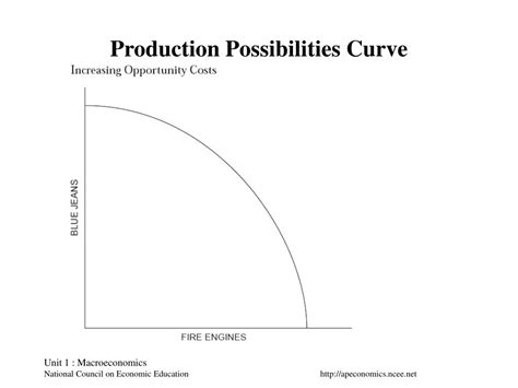 Ppt Production Possibilities Curve Powerpoint Presentation Free Download Id 4409318