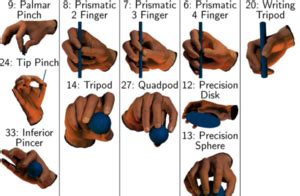 The Grasp Taxonomy Of Human Grasp Types Max Planck Institute For